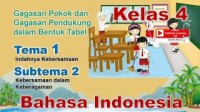 Image of Bahasa Indonesia Kelas 4 Tema 1 Subtema 2 - Gagasan Pokok dalam Bentuk Tabel