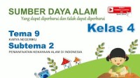 Image of Sumber Daya Alam - IPS Kelas 4 Tema 9 Subtema 2