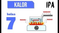 Image of Suhu, Kalor, dan Pemuaian: IPA SMP Kelas 7